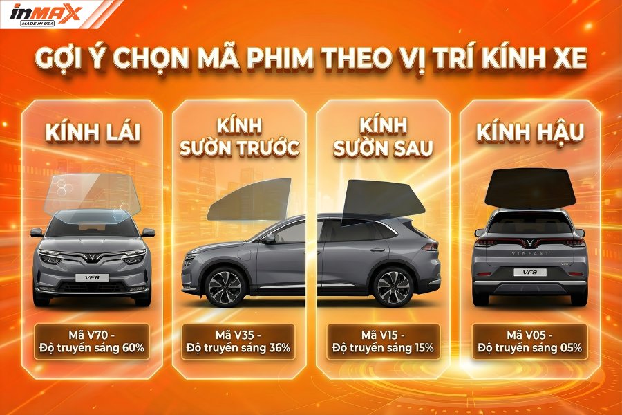 Gợi ý phim Inmax mã V phù hợp với từng vị trí kính