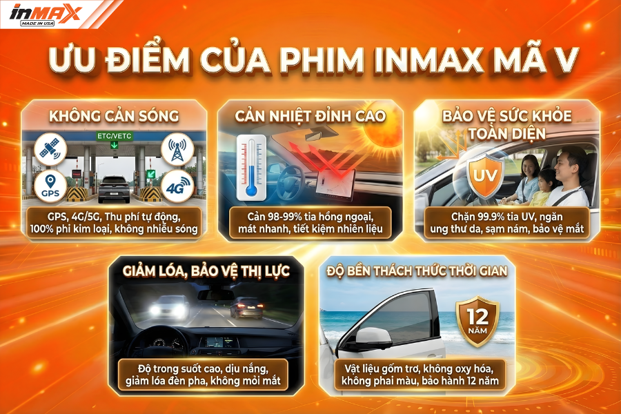 Ưu điểm của phim Inmax mã V