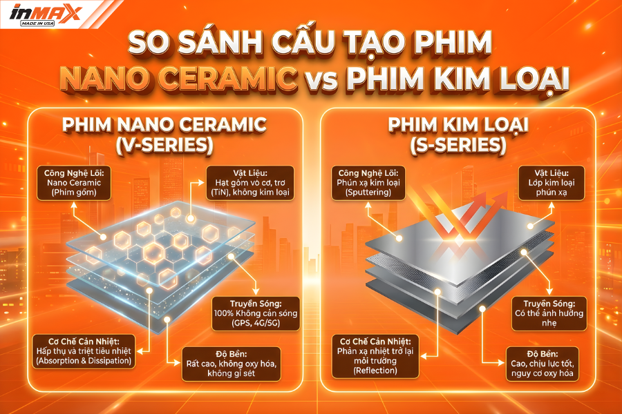 So sánh phim Inmax mã V và phim kim loại