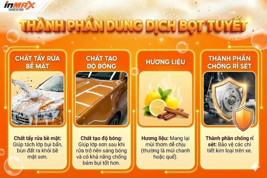 Thành phần dung dịch bọt tuyết