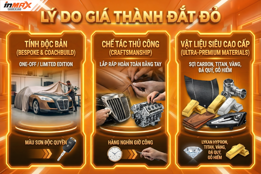 Vì sao giá của những chiếc xe này lại đắt đến vậy?