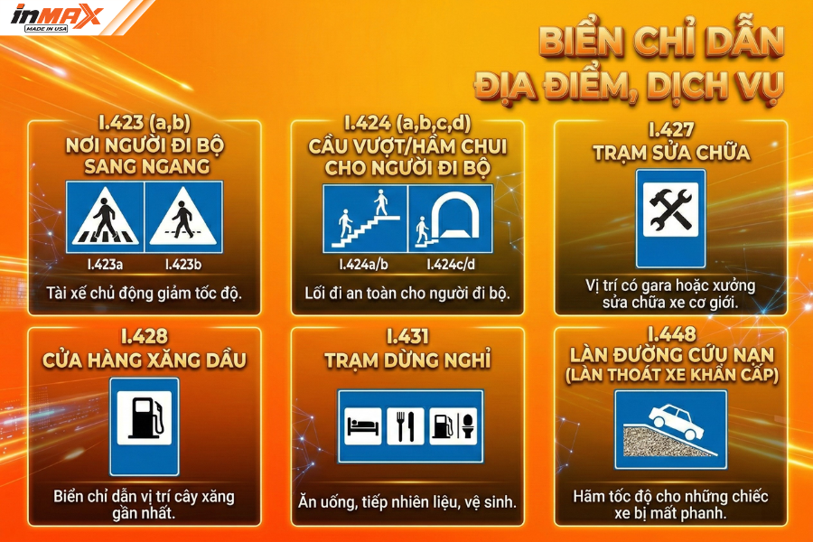 Nhóm biển báo chỉ dẫn địa điểm, dịch vụ thiết yếu (I.419 - I.449)