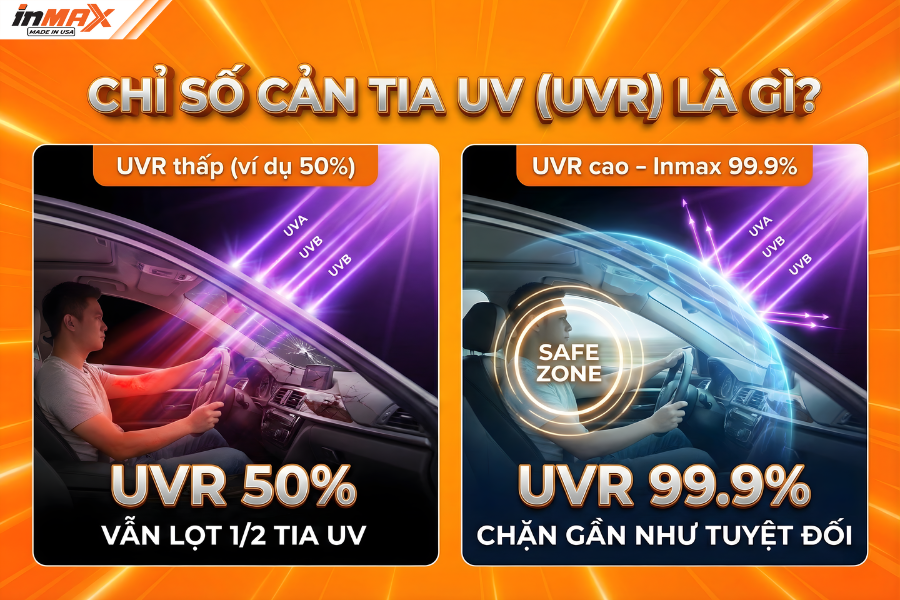 Chỉ số cản tia UV phim Inmax (UVR)