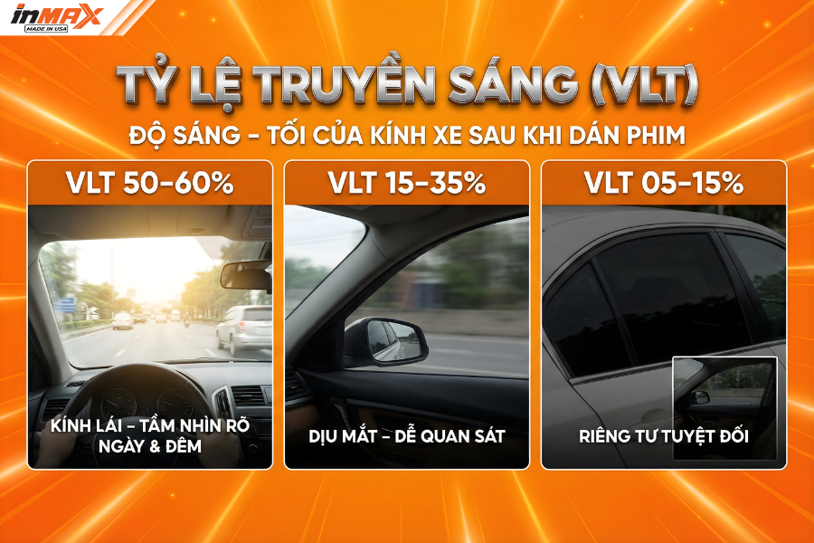 Tỷ lệ truyền sáng (VLT) và chỉ số cản tia UV phim Inmax