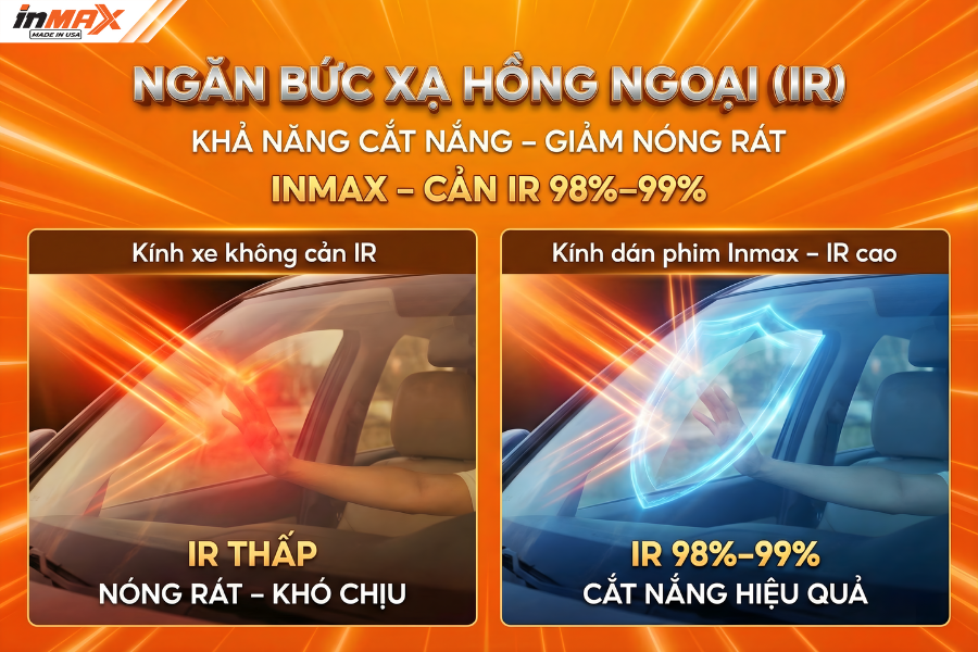 Ngăn bức xạ hồng ngoại IR và chỉ số cản tia UV phim Inmax