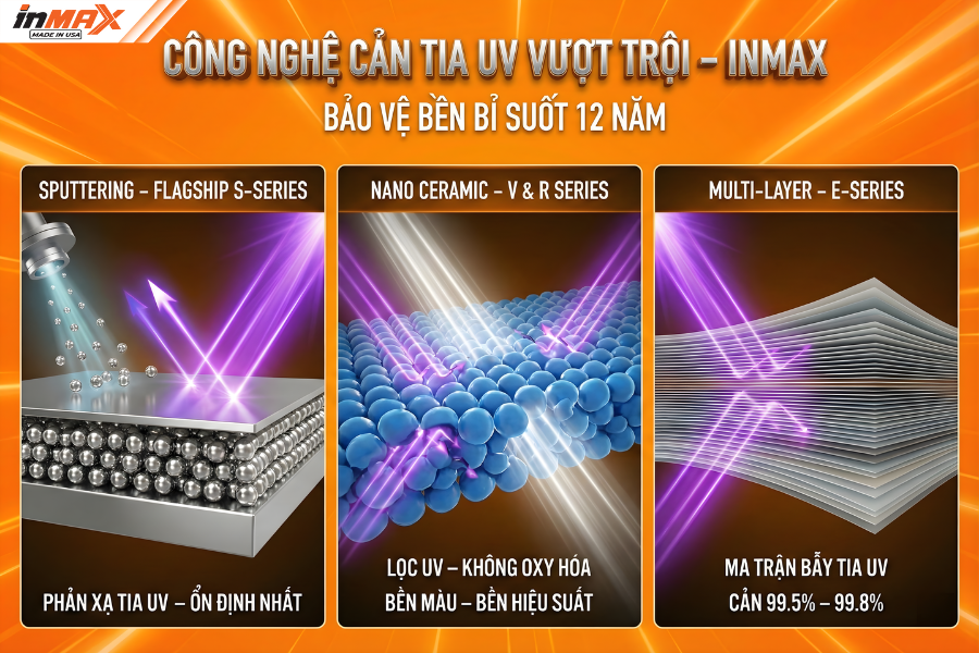 Công nghệ tạo nên chỉ số cản tia UV phim Inmax vượt trội