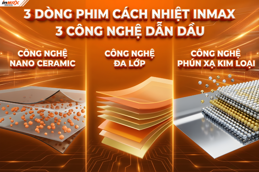 3 dòng phim cách nhiệt Inmax - 3 công nghệ đỉnh cao
