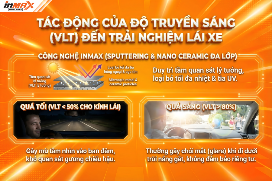 Tác động của độ xuyên sáng phim Inmax đến trải nghiệm lái xe