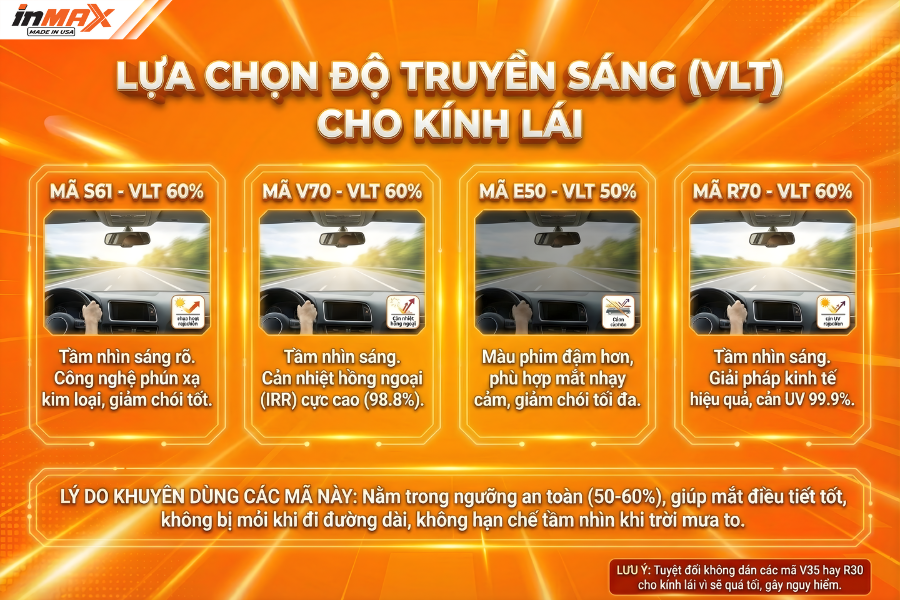 Lựa chọn độ xuyên sáng phim Inmax cho kính lái (Kính chắn gió)