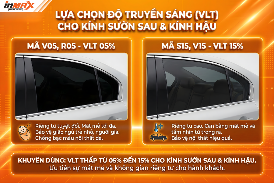 Lựa chọn độ xuyên sáng phim Inmax cho kính sườn sau và kính lưng