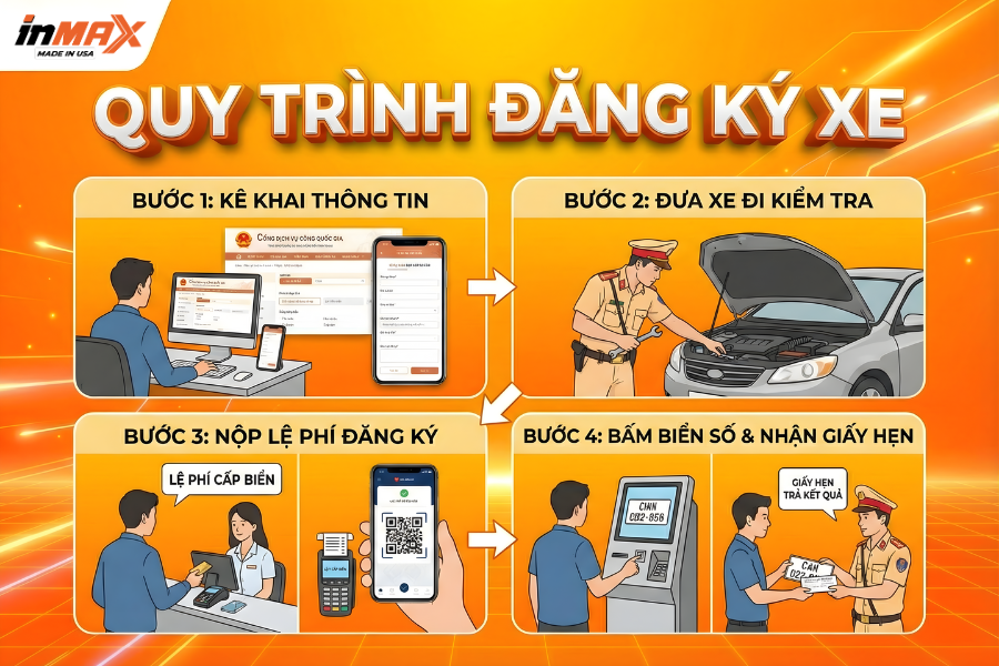 Thủ tục đăng ký xe, biển số xe mới nhất 2026