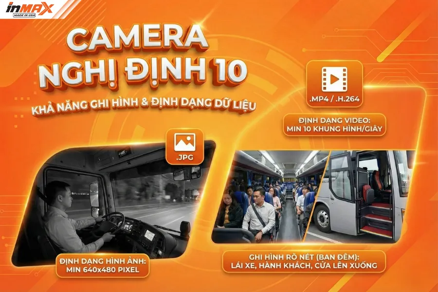 Yêu cầu kỹ thuật hình ảnh camera nghị định 10