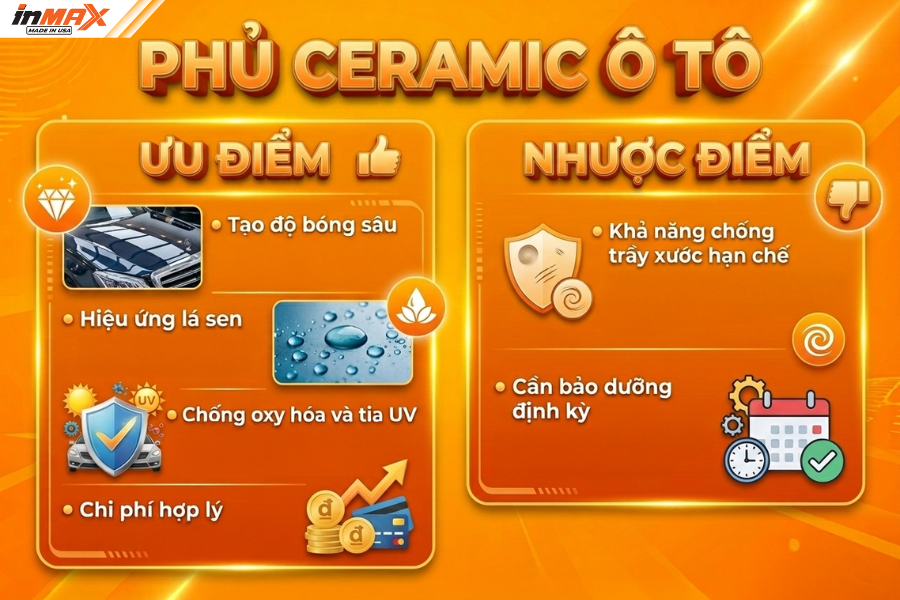 Phủ Ceramic ô tô