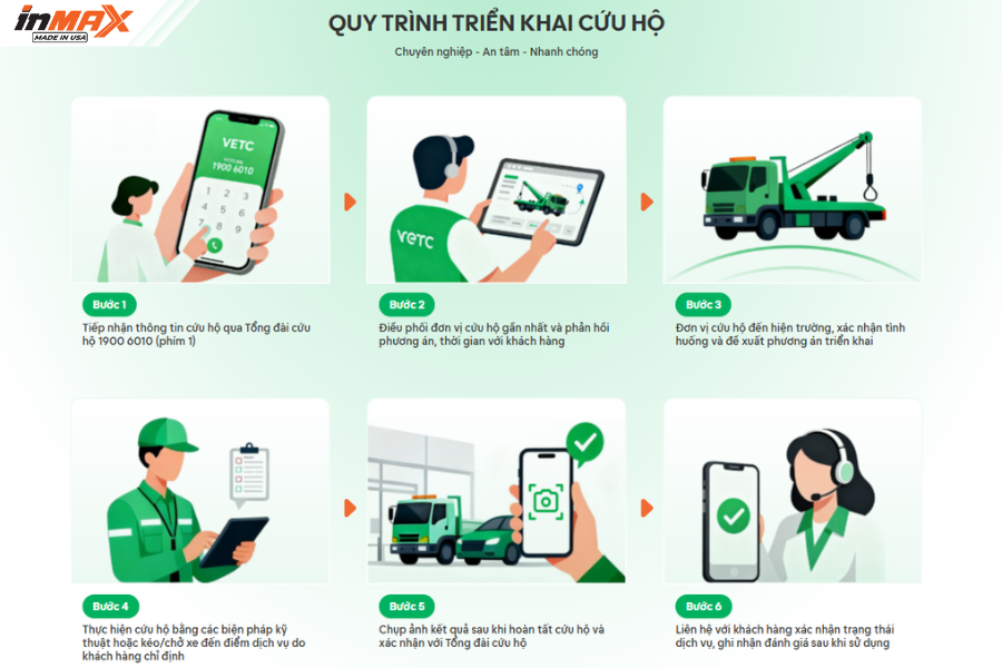 Quy trình cứu hộ VETC