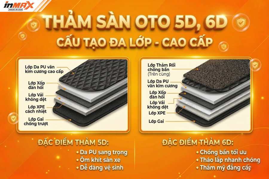 Thảm sàn oto 5D-6D