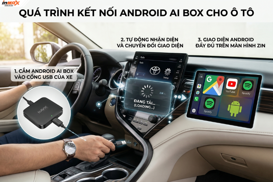 Đánh giá ưu và nhược điểm của USB Android cho ô tô