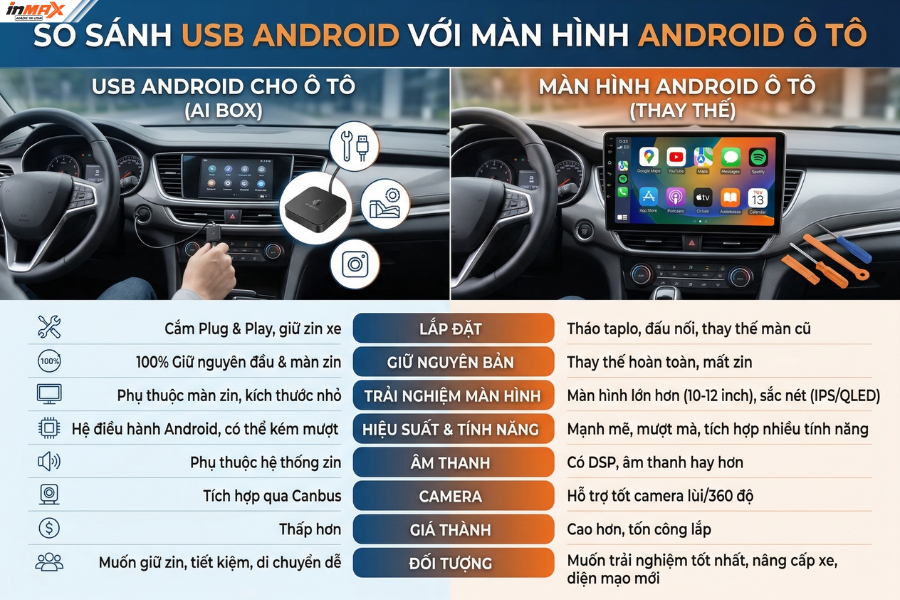 So sánh: Nên dùng USB Android cho ô tô hay thay màn hình Android?