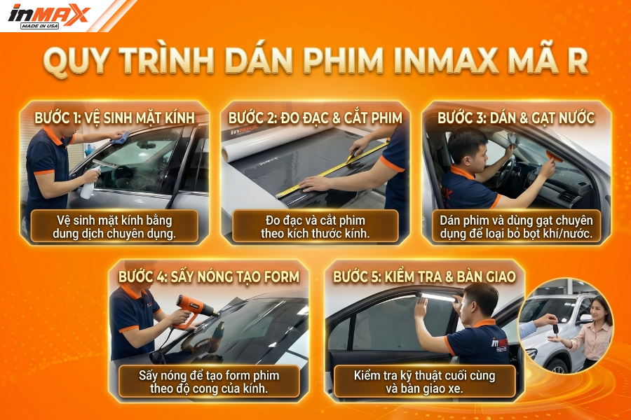 Quy trình dán phim Inmax mã R