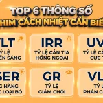 6 Thông số phim cách nhiệt quan trọng mà bạn cần biết