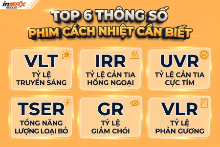 6 Thông số phim cách nhiệt quan trọng mà bạn cần biết