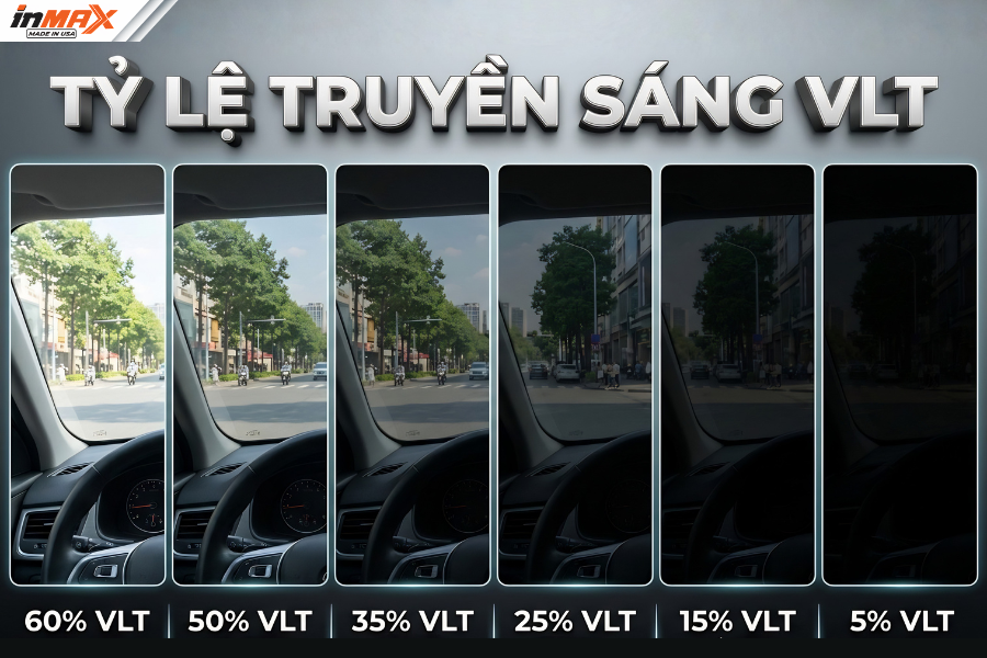 Tỷ lệ truyền sáng (VLT - Visible Light Transmission)