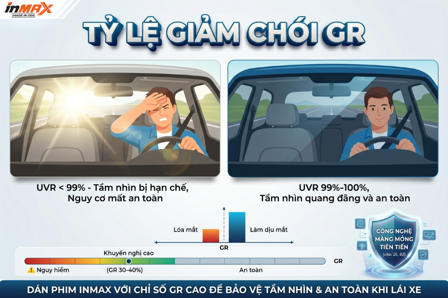 Tỷ lệ giảm chói (Glare Reduction - GR)