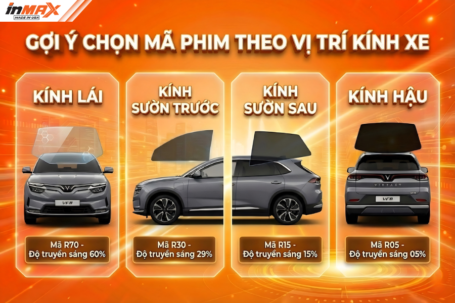 tư vấn lựa chọn phim Inmax mã R theo vị trí kính