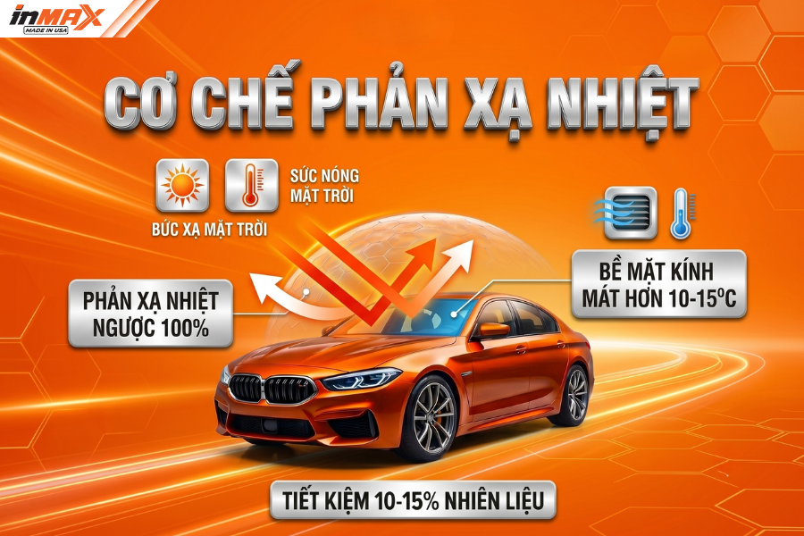 Cơ chế phản xạ nhiệt Inmax
