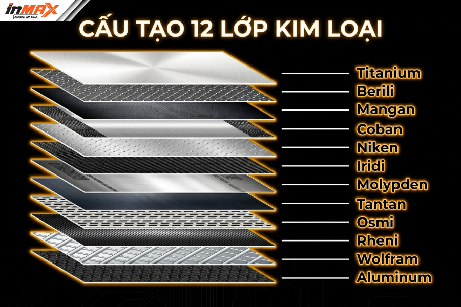 Minh họa cấu tạo 12 lớp kim loại