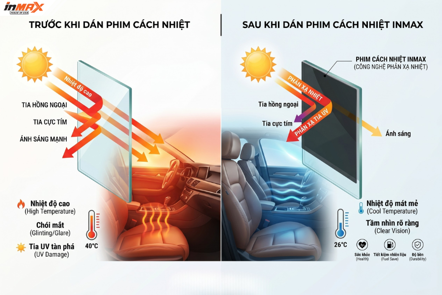 Trước & sau khi dán phim cách nhiệt oto