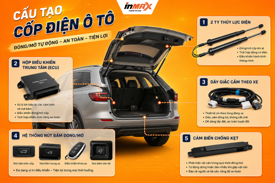 Cấu tạo cốp điện ô tô