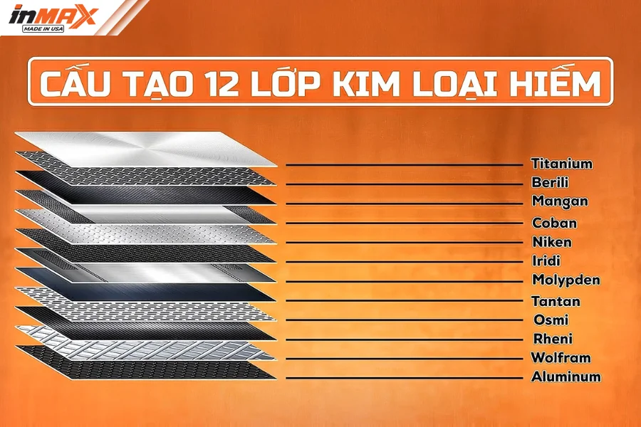 Cấu tạo phim cách nhiệt Inmax