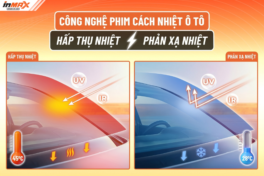 Trải nghiệm thực tế phim Inmax mùa hè từ người dùng cho phản hồi tích cực