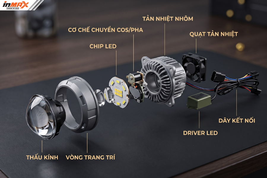 Cấu tạo cơ bản của cụm đèn bi gầm ô tô