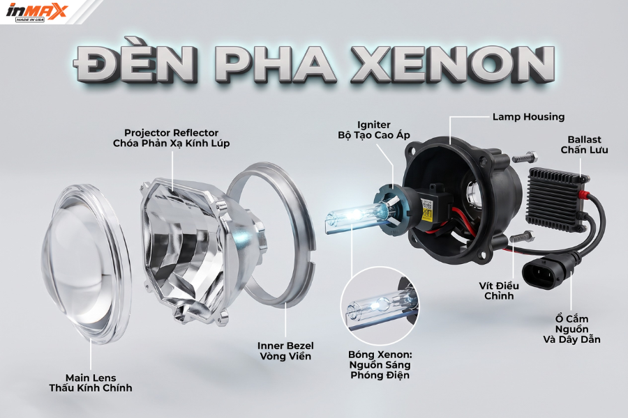 Đèn pha ô tô Xenon (HID)