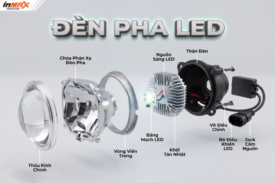Đèn pha ô tô LED
