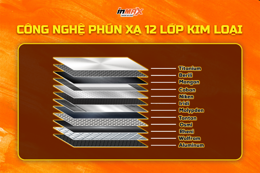 Công nghệ phún xạ 12 lớp kim loại hiếm trên phim cách nhiệt ô tô Inmax