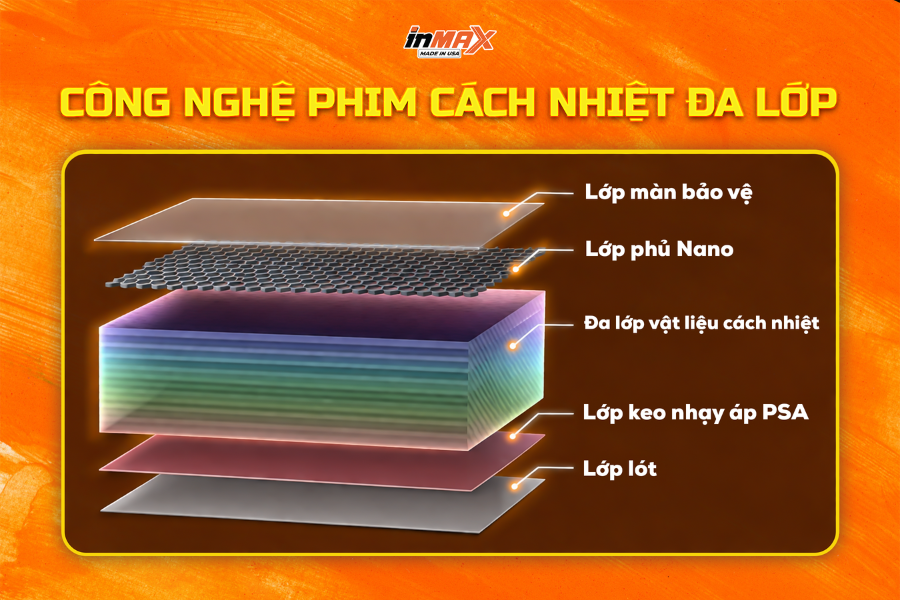 Công nghệ phim cách nhiệt ô tô đa lớp