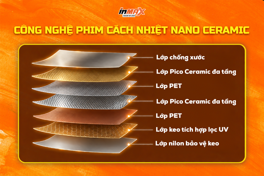 Công nghệ phim cách nhiệt ô tô Nano Ceramic