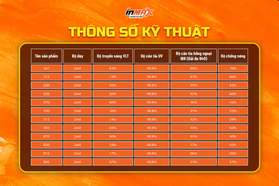 Thông số kỹ thuật phim cách nhiệt ô tô Inmax