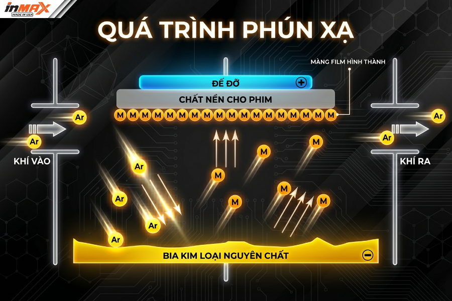 Phim cách nhiệt ô tô giá rẻ Inmax được sản xuất bằng công nghệ phún xạ kim loại