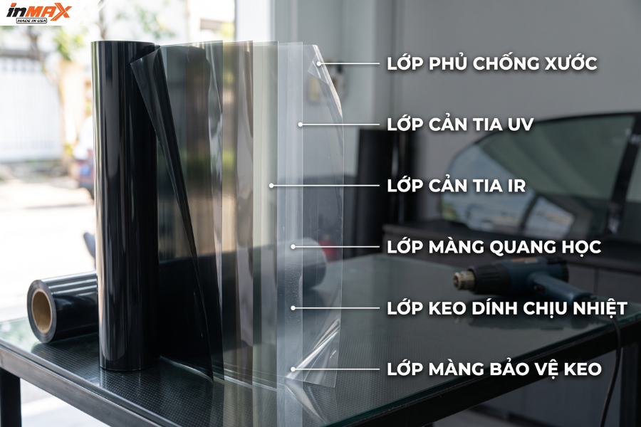 Minh họa cấu tạo cơ bản của phim cách nhiệt ô tô