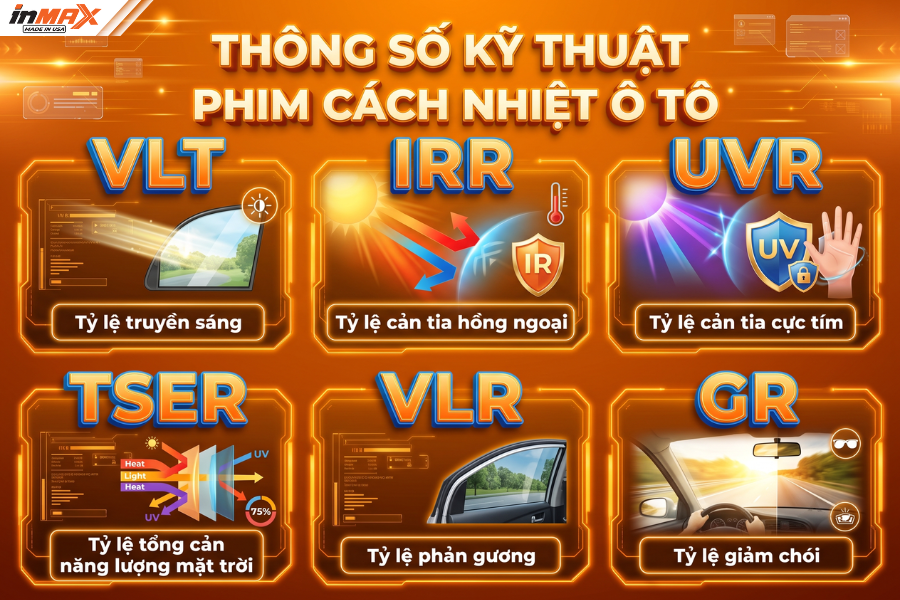 Giải mã 6 thông số phim cách nhiệt ô tô nhất định phải biết