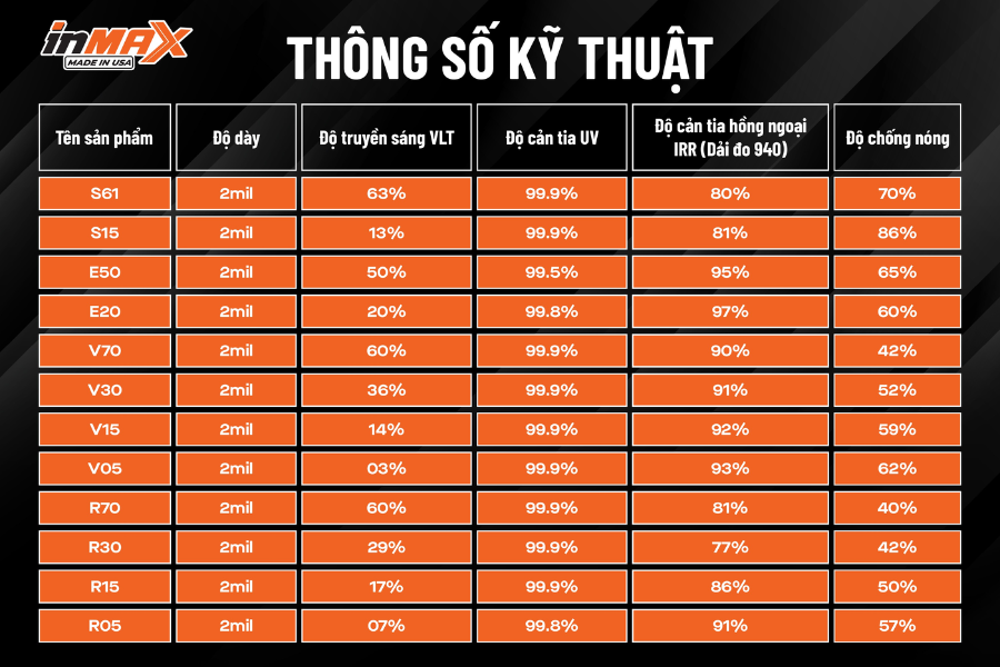 Thông số phim cách nhiệt ô tô Inmax