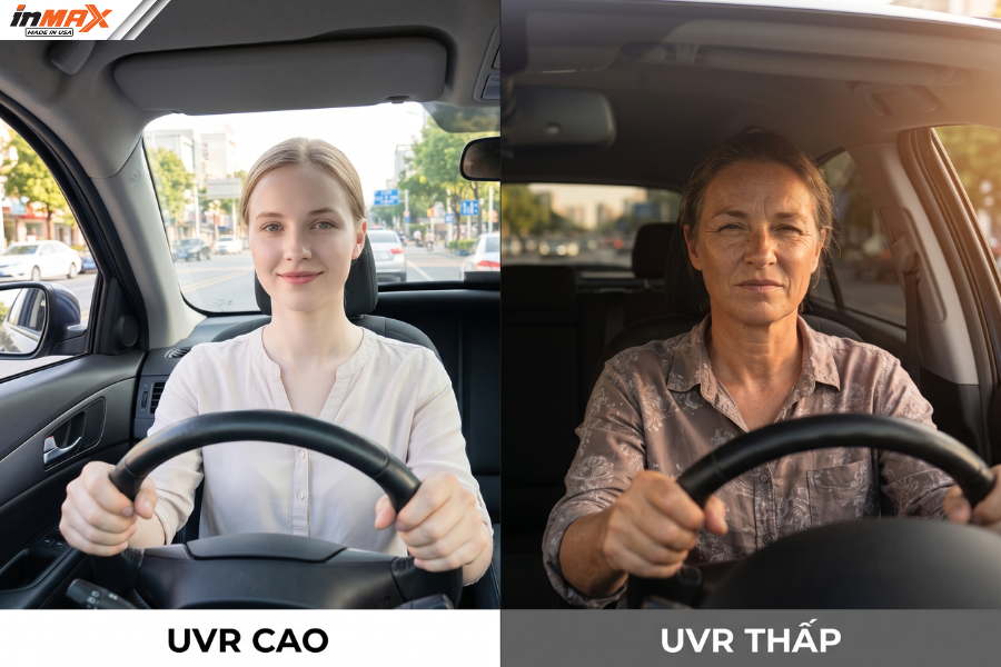 UVR - Thông số phim cách nhiệt ô tô về khả năng cản tia UV