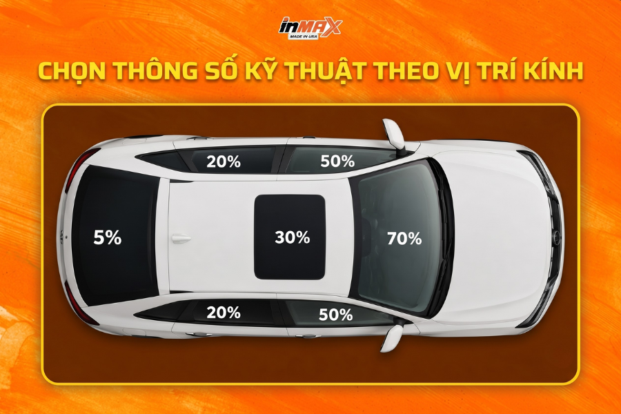 chon-thong-so-theo-vi-tri-kinh