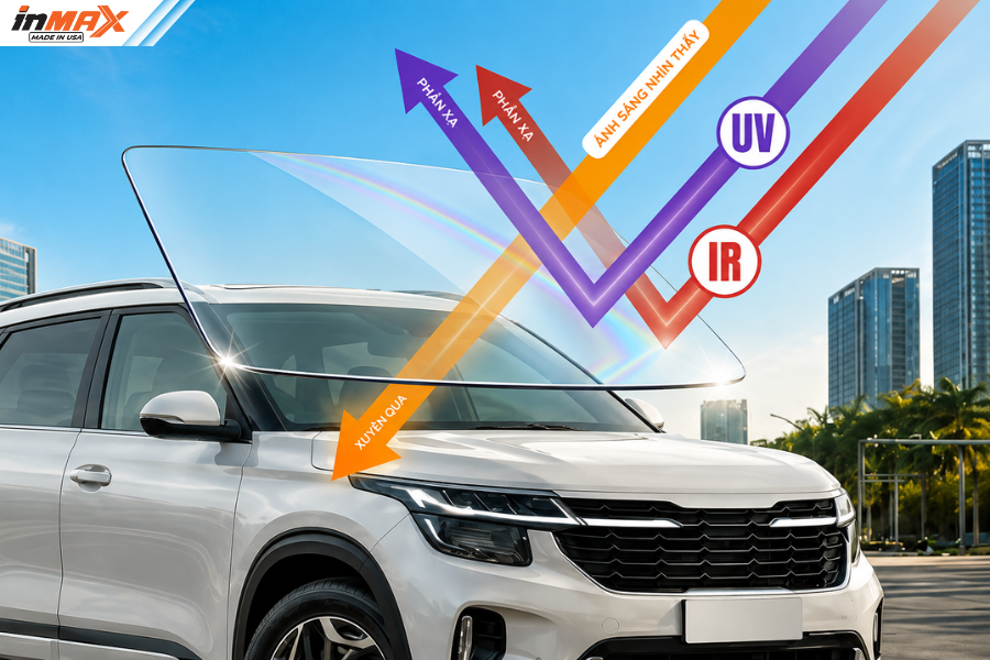 Cơ chế vận hành của phim cách nhiệt phản xạ nhiệt