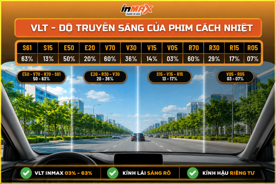 Thông số VLT của phim cách nhiệt ô tô