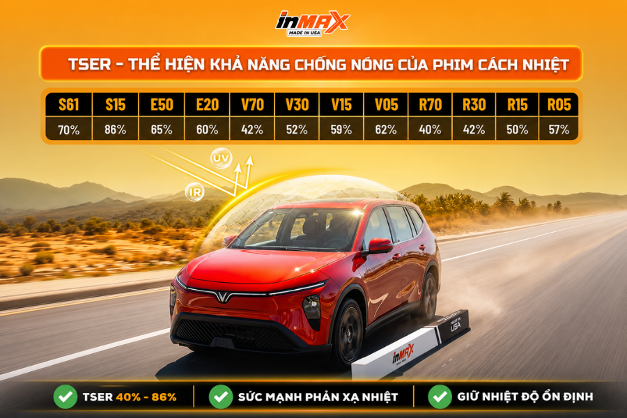 Thông số TSER của phim cách nhiệt ô tô
