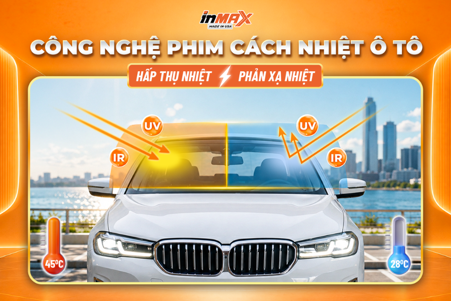 Phim cách nhiệt Inmax có công nghệ phản xạ nhiệt tiên tiến